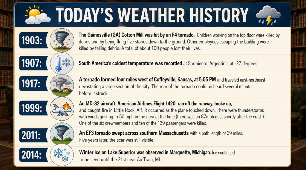 Timeline infographic titled Today's Weather History showing key weather events by year (1903, 1907, 1917, 1999, 2011, 2014). Each row has icon and description.