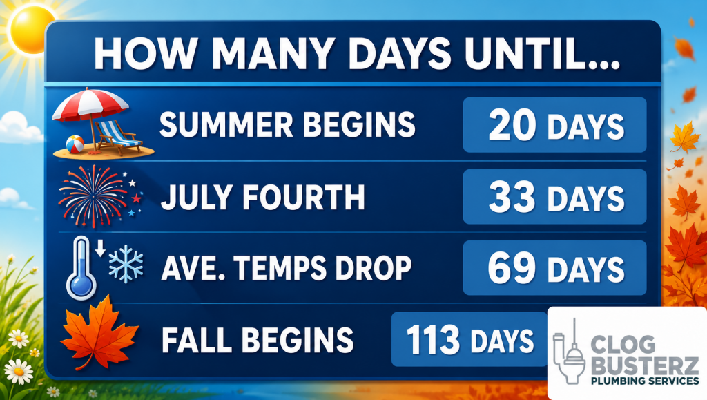 Countdown board showing days until seasons: Summer begins in 20 days, July Fourth in 33 days, and Fall begins in 113 days.