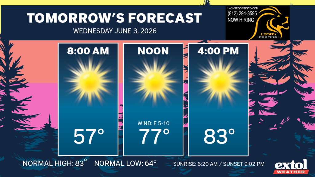 Tomorrow's forecast banner for Wed Jun 3, 2026: three sunny cards showing 8:00 AM 57°, Noon 77°, 4:00 PM 83°; sunrise 6:20 AM, sunset 9:02 PM; Extol Weather logo.