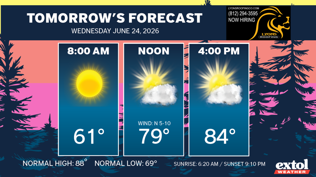 Three forecast cards: 8:00 AM sunny, 61°F; NOON partly sunny with sun and clouds, 79°F; 4:00 PM sunny, 84°F.