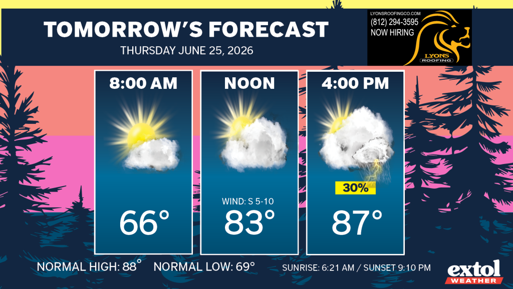 Weather forecast graphic with three forecast cards: 8:00 AM 66° with sun and cloud, NOON 83° with sun and cloud and wind, 4:00 PM 87° with sun and cloud and a rain accent; sunrise 6:21 AM, sunset 9:10 PM; normal high 88°, normal low 69°; extol Weather logo in bottom right.