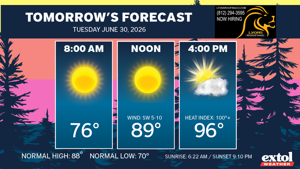 Tomorrow's forecast: three panels show 8:00 AM 76°, NOON 89° with SW wind, and 4:00 PM 96° with heat; sunrise/sunset times listed.