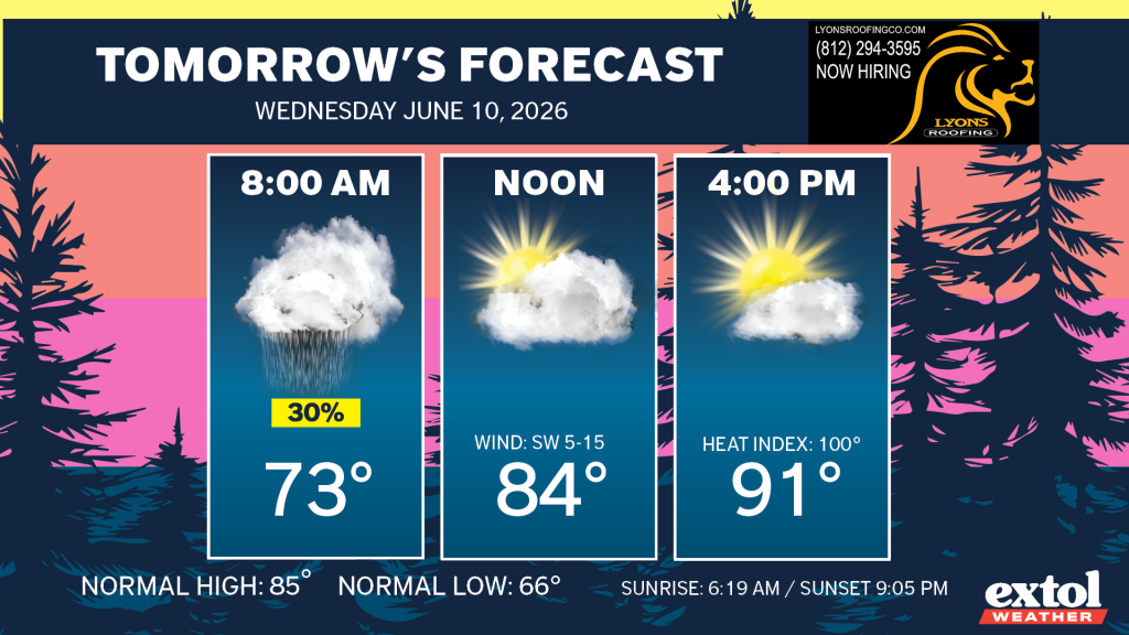 Banner shows today’s forecast with three cards: 8:00 AM rainy 73°F; NOON sunny 84°F with SW wind; 4:00 PM sunny 91°F with heat index; Weather company logo.