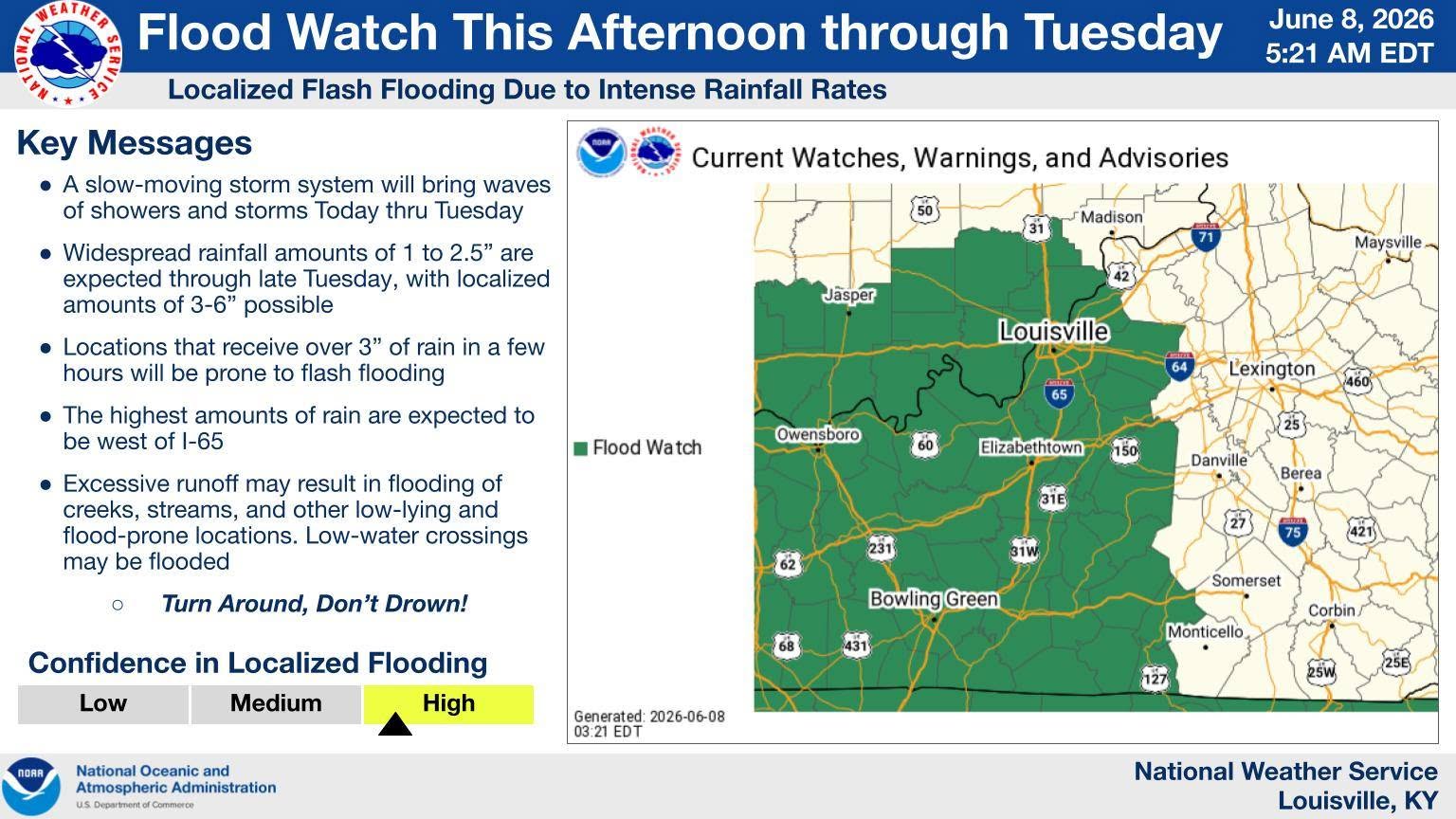 NOAA Flood Watch graphic for Louisville, KY: green shaded map indicates Flood Watch; left panel lists key messages about heavy rainfall and flash flooding.