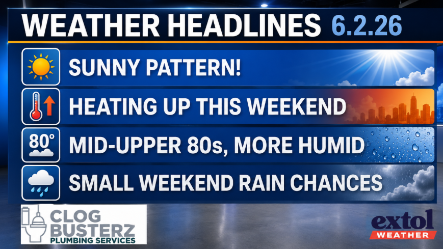 Weather headlines banner dated 6.2.26: sunny pattern, heating up this weekend, mid‑80s and more humid, small weekend rain chances (logos shown).
