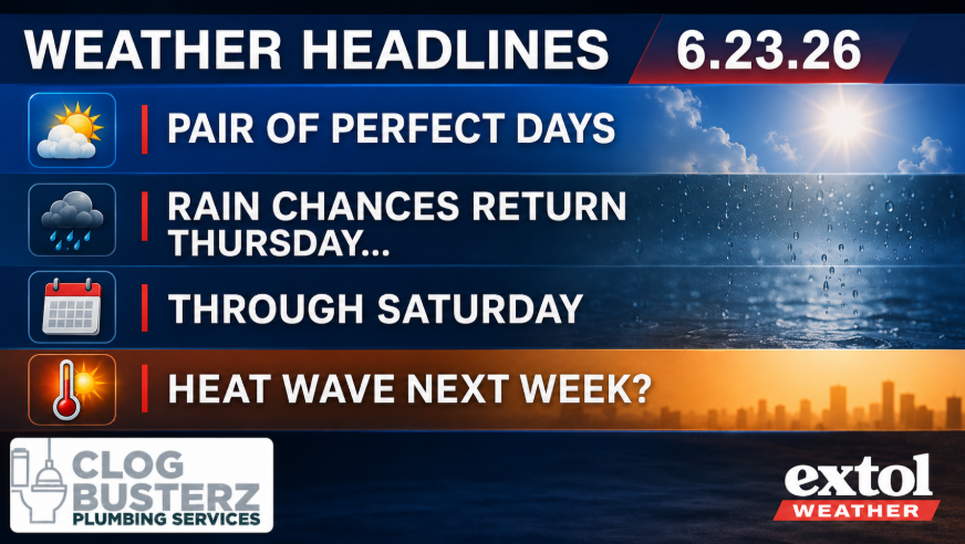 Weather Headlines banner (6.23.26): Four items — Pair of perfect days (sun icon); Rain chances return Thursday (rain icon); Through Saturday (calendar icon); Heat wave next week? (thermometer icon); with plumbing and Extol Weather logos.