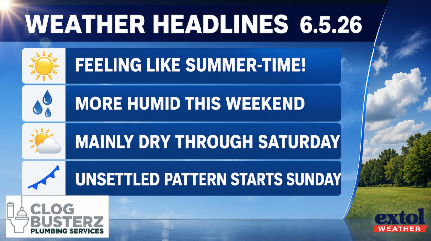 Weather headlines banner with four items and weather icons; includes Clog Busterz Plumbing and Extol Weather logos