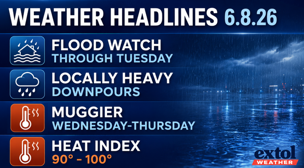 Weather Headlines 6.8.26: Flood watch through Tuesday; locally heavy downpours; muggy Wednesday–Thursday; heat index 90–100°F.