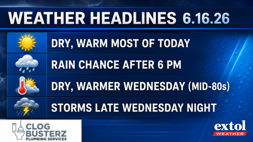 Weather headlines banner for 6/16/26 with four forecast items: dry and warm today; rain possible after 6 PM; dry, warm Wednesday in the mid‑80s; storms late Wednesday night.