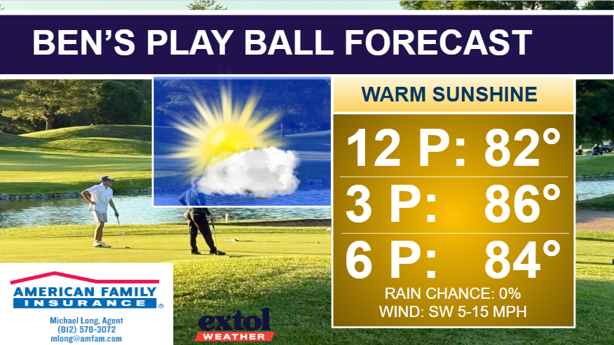Television weather graphic titled 'Ben's Play Ball Forecast' with a warm sunshine panel and three temperature blocks: 12 P: 82°, 3 P: 86°, 6 P: 84°; rain chance 0%, wind SW 5-15 mph; logos for American Family Insurance and Extol Weather.