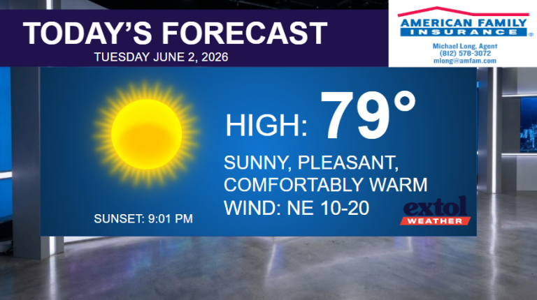 Studio weather board: Today's forecast shows a sunny day, high 79°F, pleasant and warm with NE wind 10–20 mph; sunset 9:01 PM; branding logos present.