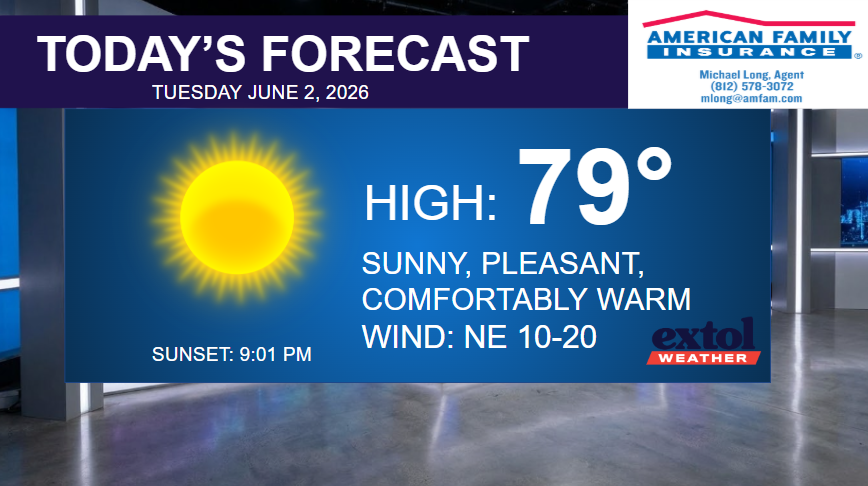 Studio weather board: Today's forecast shows a sunny day, high 79°F, pleasant and warm with NE wind 10–20 mph; sunset 9:01 PM; branding logos present.