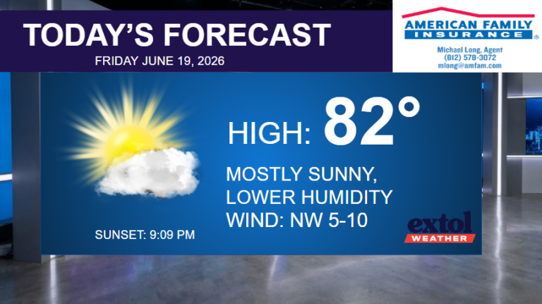 Today's forecast banner: High 82°, mostly sunny with NW winds 5–10 mph, sunset at 9:09 PM, featuring Extol Weather and American Family Insurance logos.