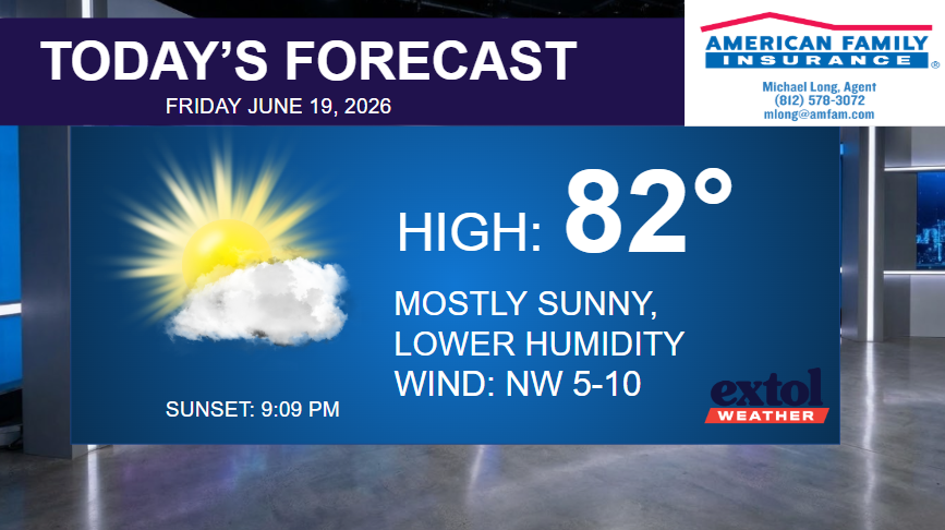 TODAY - Extol Media Today's forecast banner: High 82°, mostly sunny with NW winds 5–10 mph, sunset at 9:09 PM, featuring Extol Weather and American Family Insurance logos.