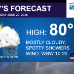 Today's forecast banner: high 80°F, mostly cloudy with spotty showers; wind WSW 10–20; sunset 9:09 PM.