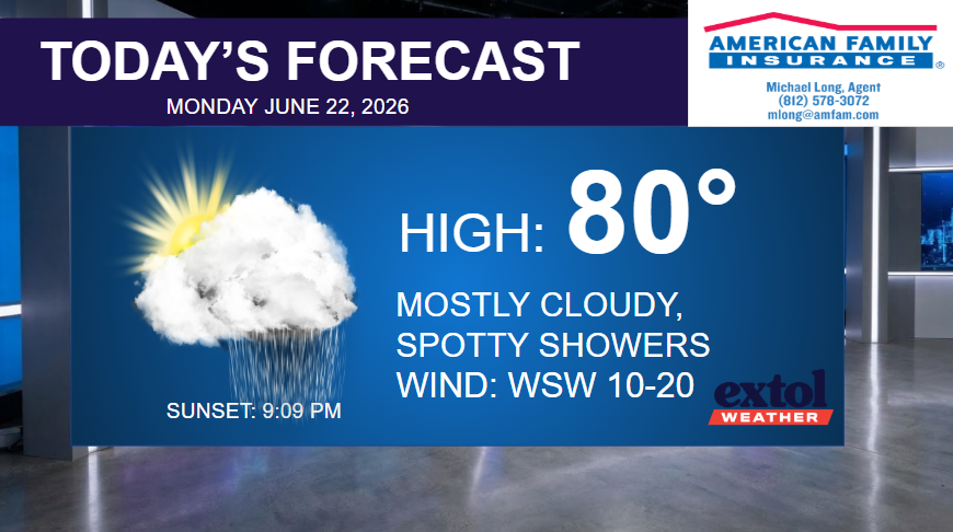TODAY - Extol Media Today's forecast banner: high 80°F, mostly cloudy with spotty showers; wind WSW 10–20; sunset 9:09 PM.