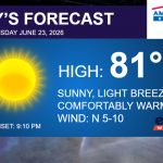 Today’s forecast banner: high 81°F, sunny with light breeze, wind N 5–10 mph; sunset 9:10 PM; today’s date and branding logos.