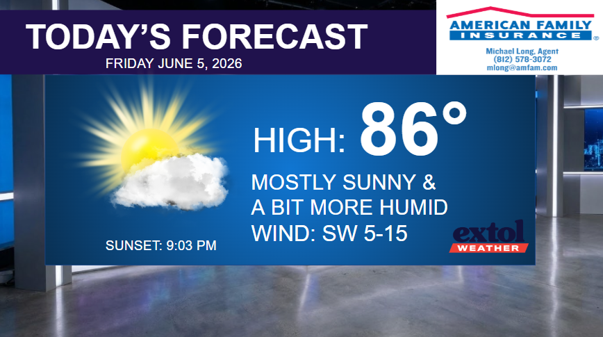 Today's forecast: high 86°, mostly sunny and humid, wind SW 5–15 mph; sunset 9:03 PM.