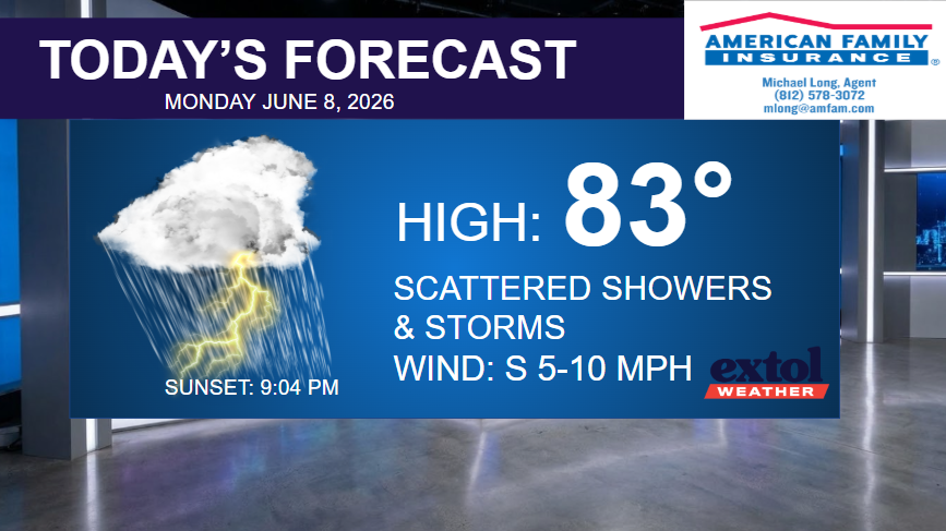 Today's forecast banner: high 83°, scattered showers and storms, wind S 5-10 mph, sunset 9:04 PM.