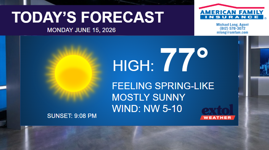 TODAY - Extol Media Today's forecast banner: Monday, June 15, 2026 — high 77°, sunny with NW 5–10 mph winds; sunset 9:08 PM; American Family Insurance logo in corner.