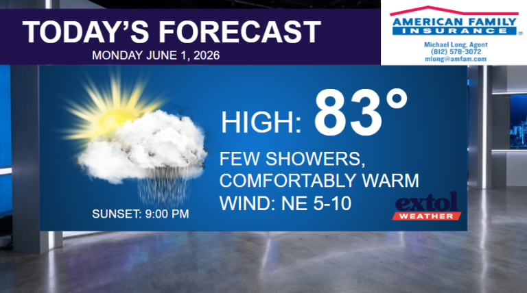 Today's forecast banner for Monday June 1, 2026: High 83°, few showers, comfortably warm; NE wind 5–10; sunset 9:00 PM. Brand logos shown (Extol Weather and American Family Insurance).