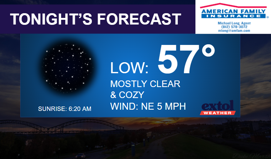 Forecast banner for tonight: starry graphic, low 57°F, mostly clear and cozy, NE wind 5 mph; sunrise at 6:20 AM (American Family Insurance logo present).