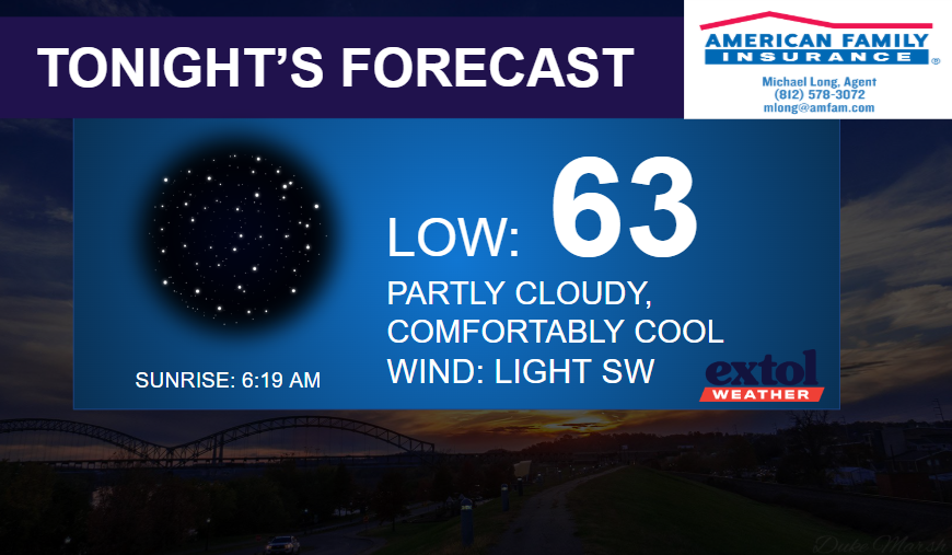 TONIGHT - Extol Media Tonight's forecast: low 63°, partly cloudy, light SW wind; sunrise 6:19 AM. Branding: American Family Insurance logo in top-right.