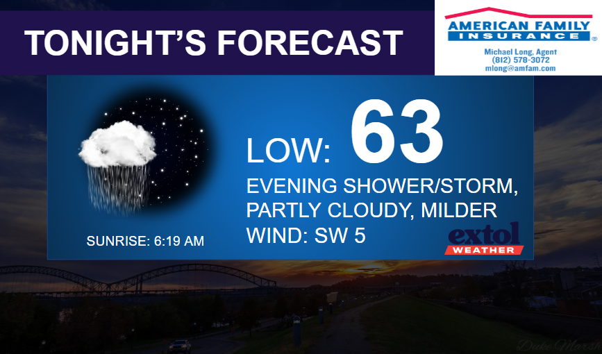 Tonight's forecast banner: low 63 with evening shower/storms, partly cloudy, wind SW 5; sunrise 6:19 AM; sponsor logo present.
