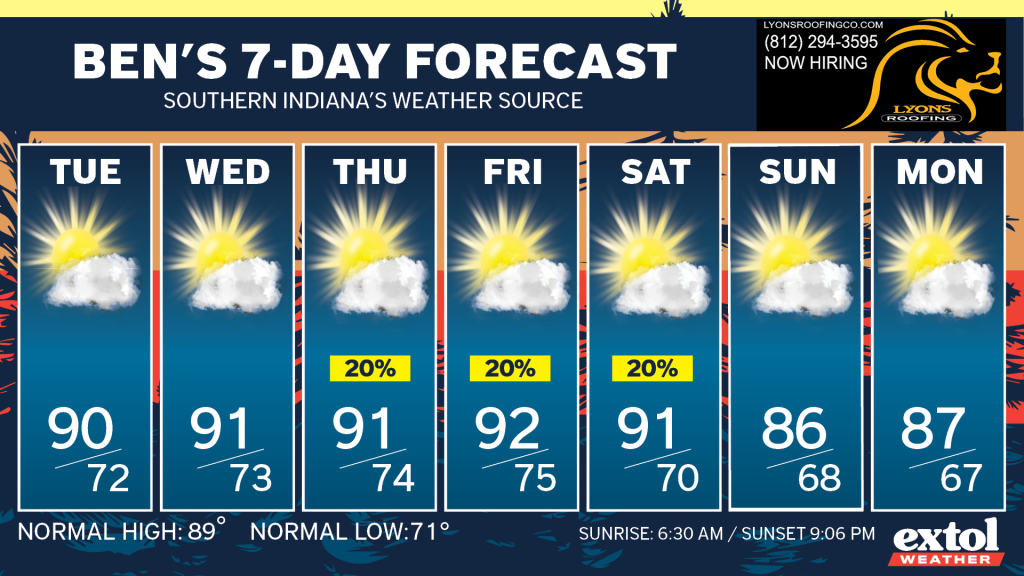 Ben_7dayForecast - Extol Media Seven-day forecast banner showing daily sunny weather icons with high/low temps for Tue through Mon, highs around 86–92°F and lows in the 60s–70s, with a 20% chance of precip on Thu–Sat.