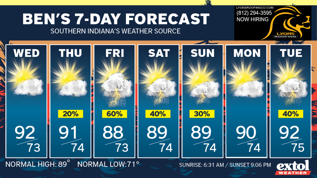 Seven vertical weather forecast cards for Wed–Tue, each showing sun and cloud icons; daily high/low temperatures displayed at bottom. Some days show rain or thunderstorms and yellow percentage chances of precipitation.