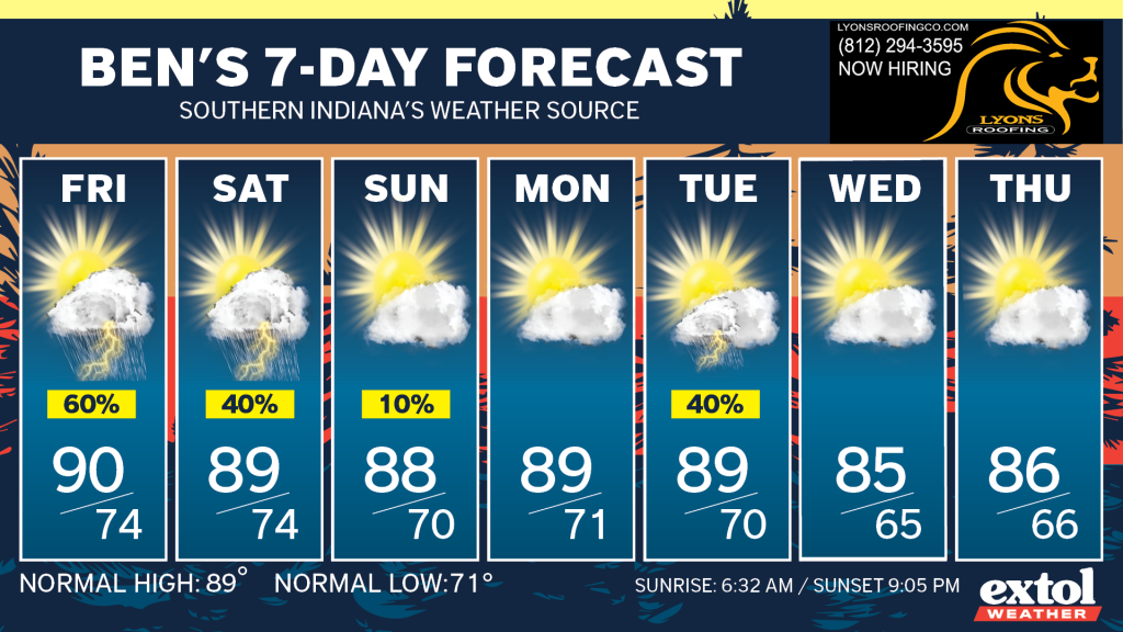 Seven-day weather forecast cards showing daily high/low temperatures and precipitation chances, with Friday to Thursday labels and sun behind clouds imagery. Current values: Fri 90/74 (60%), Sat 89/74 (40%), Sun 88/70 (10%), Mon 89/71 (40%), Tue 85/65, Wed 86/66, Thu 86/66.