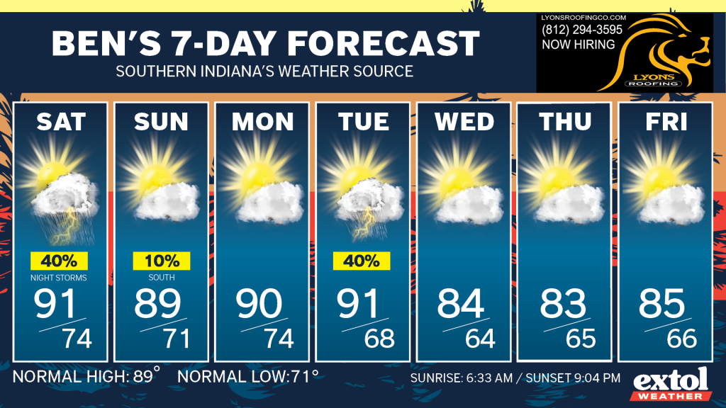 Saturday: night storms, high 91°F and low 74°F, with rain and lightning icon, yellow 40% chance icon visible