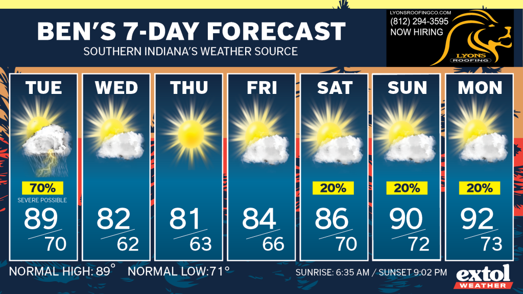 Banner for Ben's 7-Day Forecast with daily weather cards for Tue–Mon showing sun/cloud icons and high/low temps.
