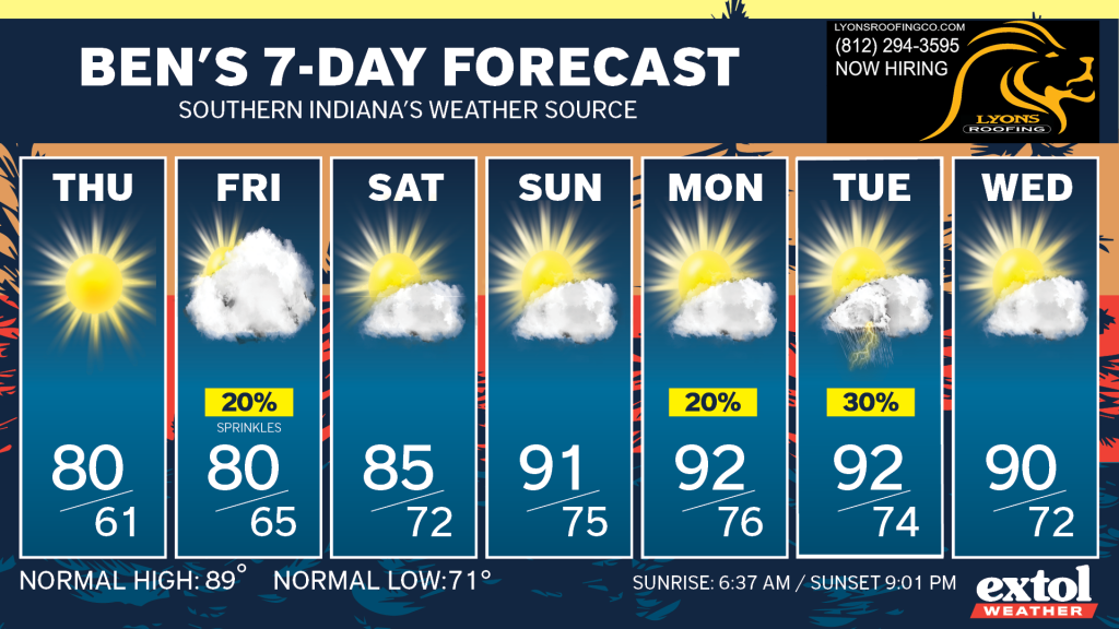 Seven-day forecast cards showing daily weather icons (sun and clouds) with high/low temperatures under each card, header reads Ben's 7-Day Forecast.