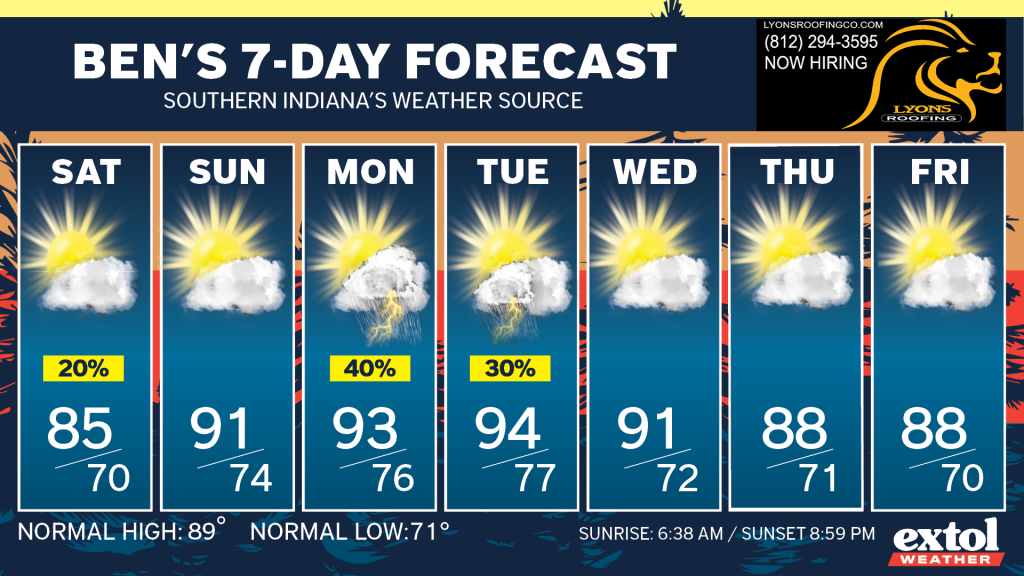 Ben_7dayForecast - Extol Media Seven-day forecast banner with daily cards from Saturday to Friday showing sun/cloud weather icons and high/low temps (Sat 85/70, Sun 91/74, Mon 93/76, Tue 94/77, Wed 91/72, Thu 88/71, Fri 88/70) and precipitation hints.