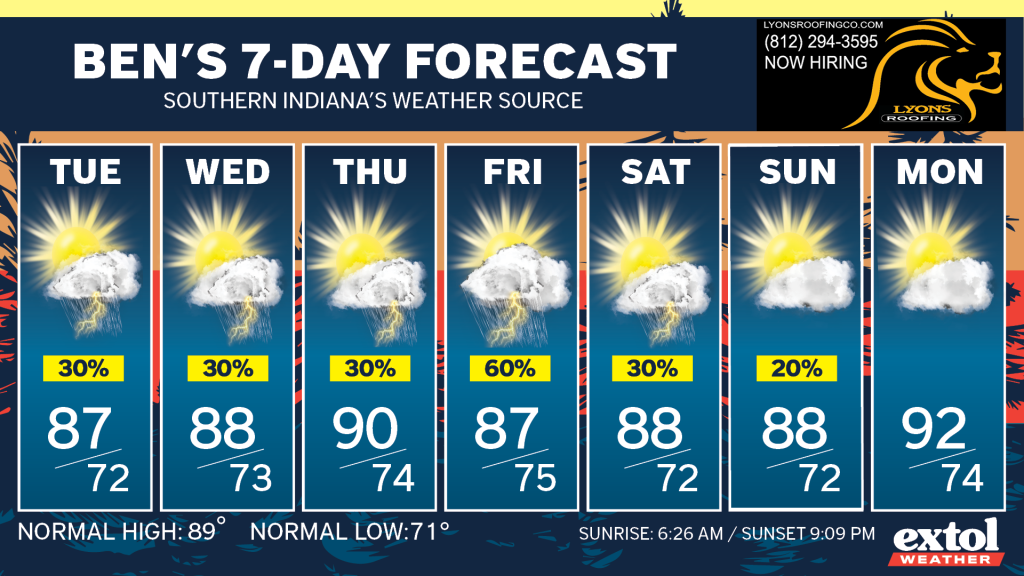 Seven-day weather forecast cards labeled Tue–Mon showing daily icons (sun with clouds and lightning) and high/low temperatures.
