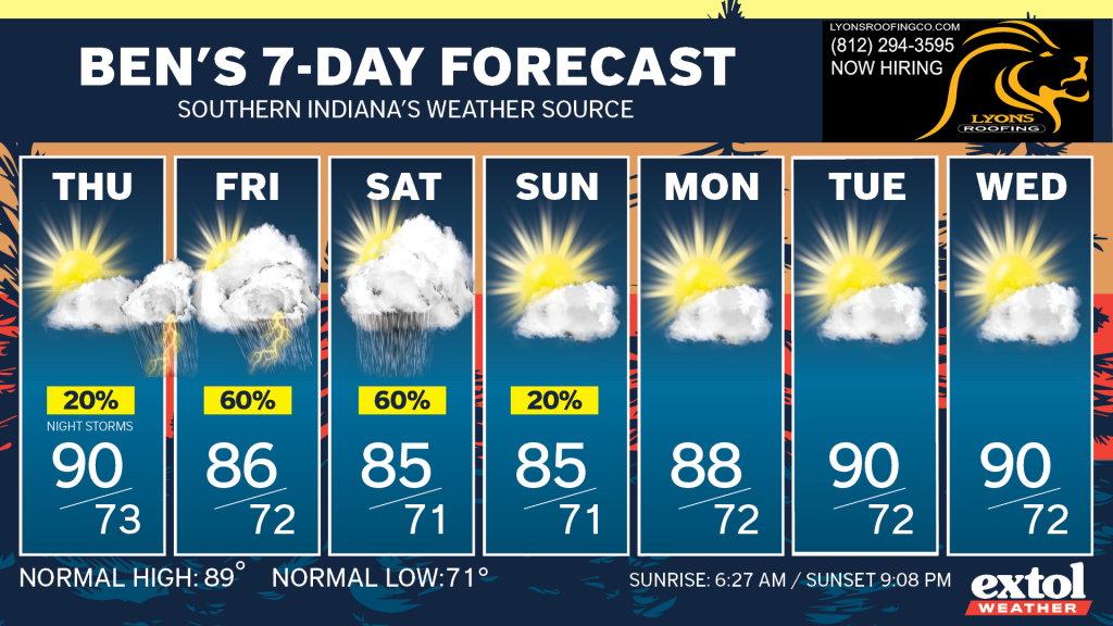 Weekly weather forecast showing daily highs and lows with sun or storm icons for Thursday to Wednesday (temps shown for each day).