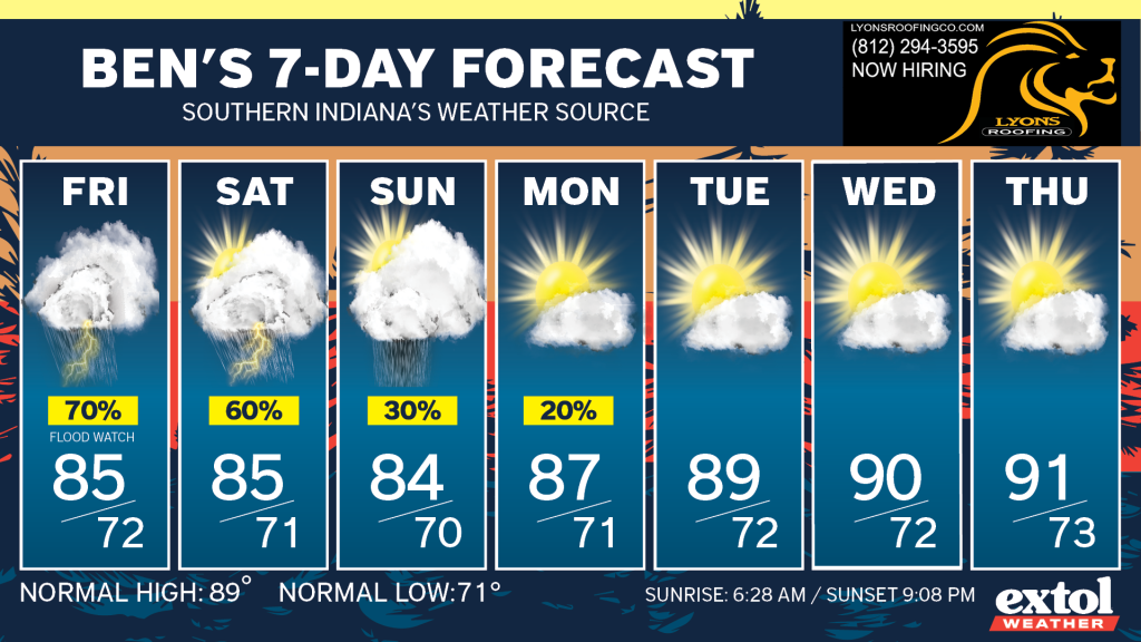 Seven-day forecast banner showing daily high/low temperatures with weather icons from Friday to Thursday, including a Friday flood watch (70%).