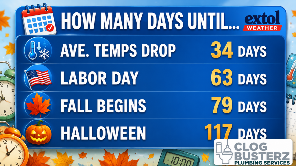 Countdown banner listing days until events: 34 days to temp drop, 63 to Labor Day, 79 to fall begins, 117 to Halloween.
