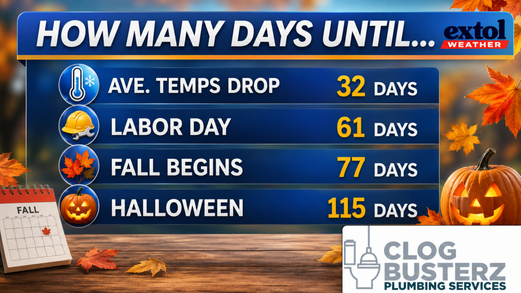 Countdown graphic showing seasonal markers: 32 days until average temps drop, 61 days Labor Day, 77 days Fall begins, 115 days Halloween with pumpkins and leaves.