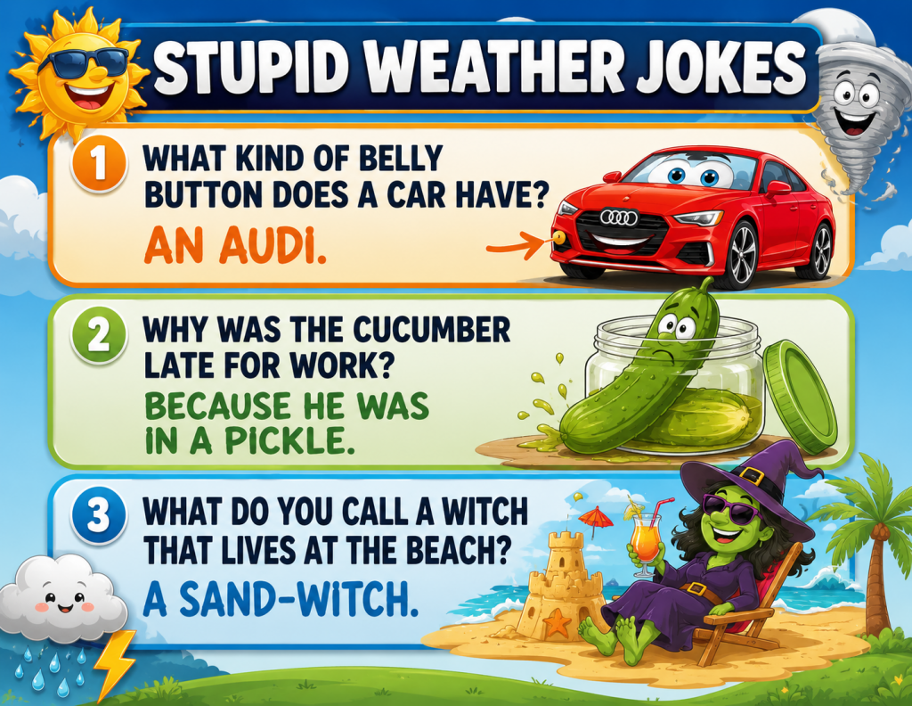 Three-panel joke banner titled 'Stupid Weather Jokes' featuring a red car (panel 1) with an Audi pun, a pickle-in-a-jar joke (panel 2), and a sand-witch at the beach (panel 3) with bright cartoon characters and sunny scenery.