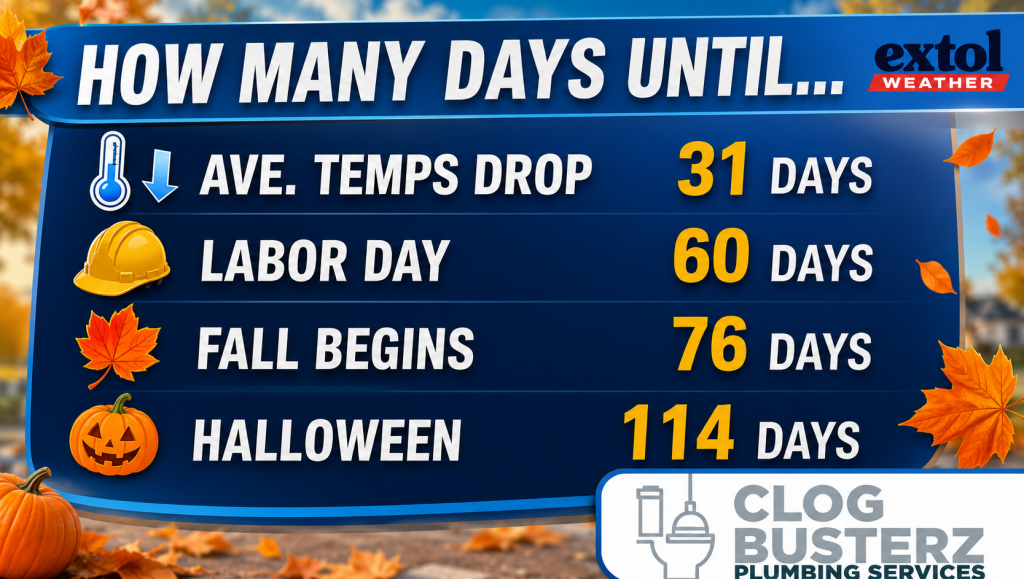 Blue weather countdown board listing days until fall milestones: 31 days (temps drop), 60 days (Labor Day), 76 days (Fall begins), 114 days (Halloween). Autumn icons and logo included.