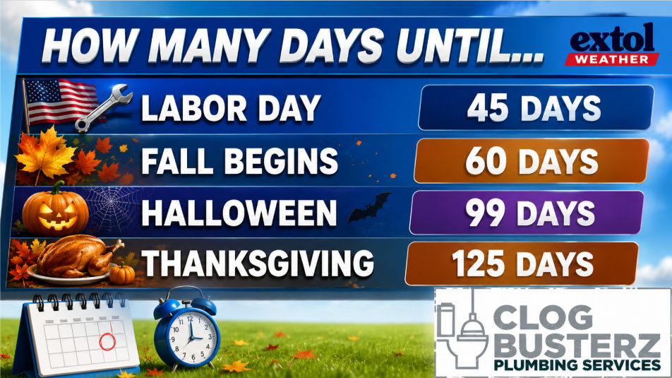 DAYSUNTIL - Extol Media Countdown banner listing upcoming holidays: Labor Day 45 days, Fall Begins 60 days, Halloween 99 days, Thanksgiving 125 days with seasonal icons and Extol Weather logo.