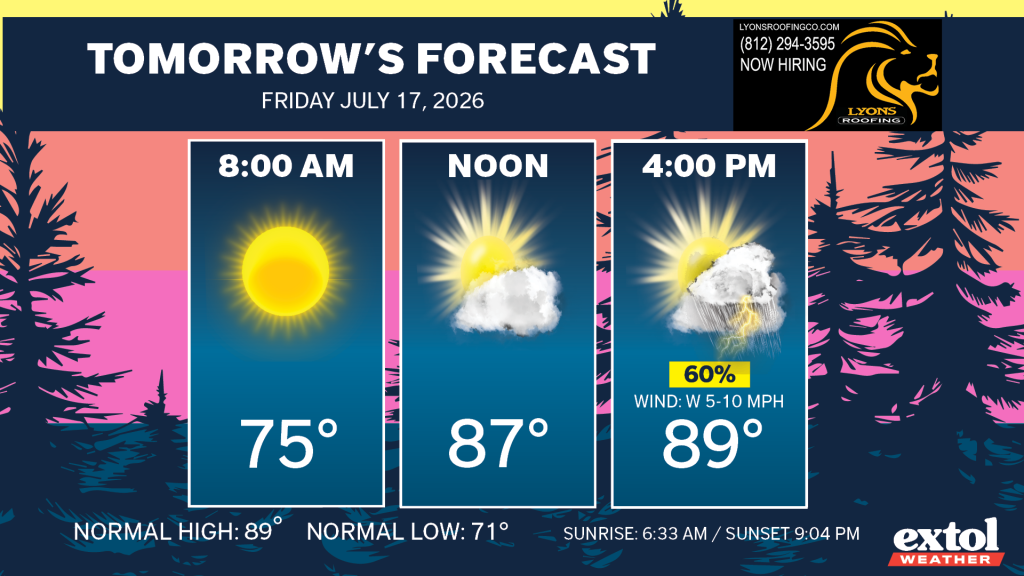 Tomorrow's forecast: 8:00 AM sunny 75°, Noon 87°, 4:00 PM storm 89° with 60% wind.