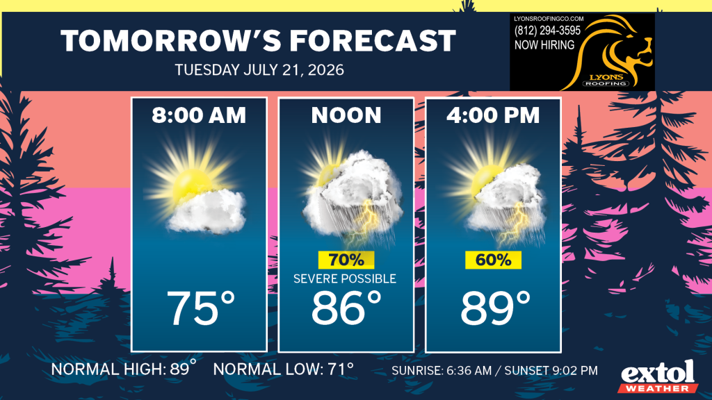 Three forecast cards: 8:00 AM sunny, 75°F; Noon thunderstorm risk, 86°F (70% severe); 4:00 PM sunny with clouds, 89°F.