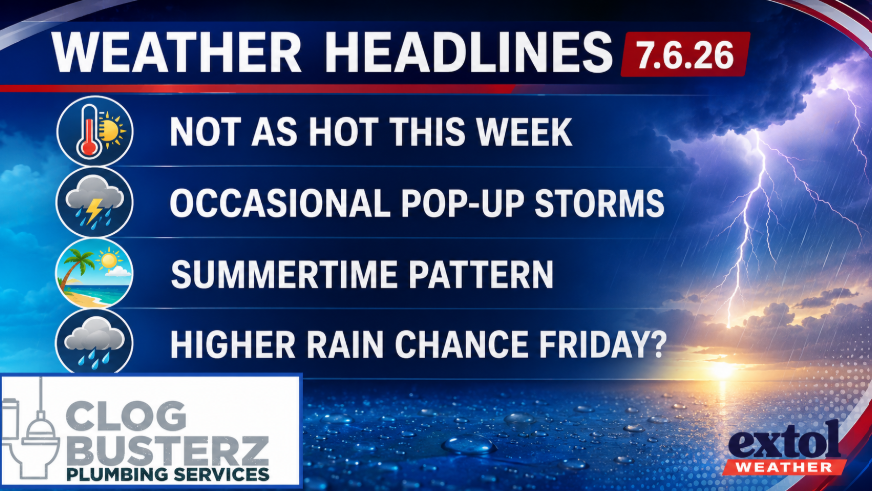 Weather headlines banner listing: Not as hot this week; occasional pop-up storms; summertime pattern; higher rain chance Friday.