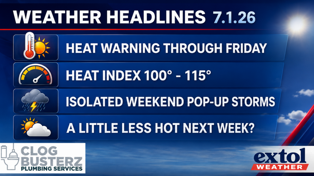 Weather headlines banner listing four items: heat warning through Friday; heat index 100–115; isolated weekend storms; slightly cooler next week.