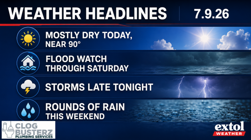 Weather Headlines banner (7.9.26): Mostly dry today near 90°, Flood watch through Saturday, Storms late tonight, Rounds of rain this weekend.