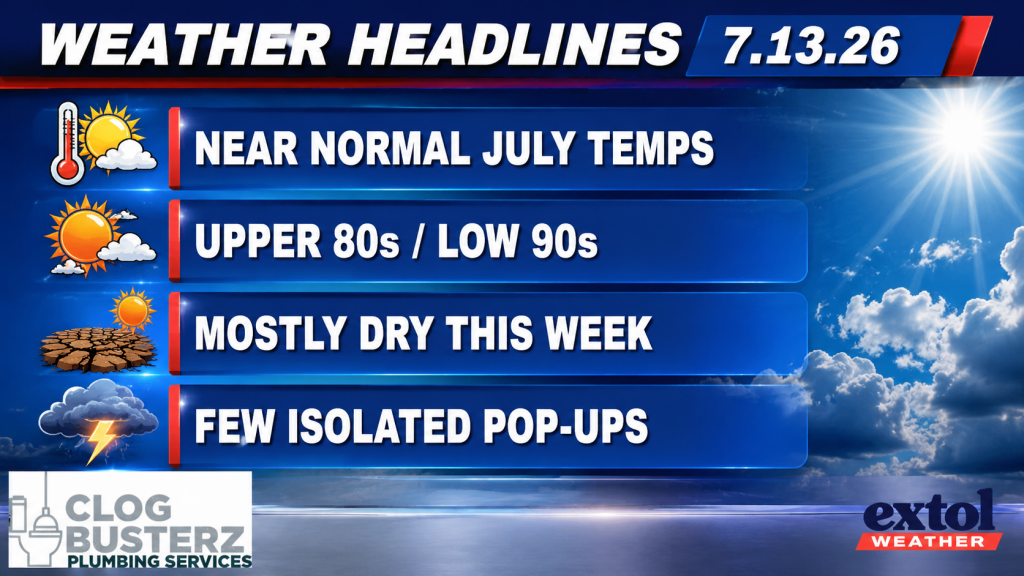 HEADLINES - Extol Media Weather forecast headline card with four blue panels: Near normal July temps; Upper 80s/Low 90s; Mostly dry this week; Few isolated pop-ups, with sun icons and logos below.