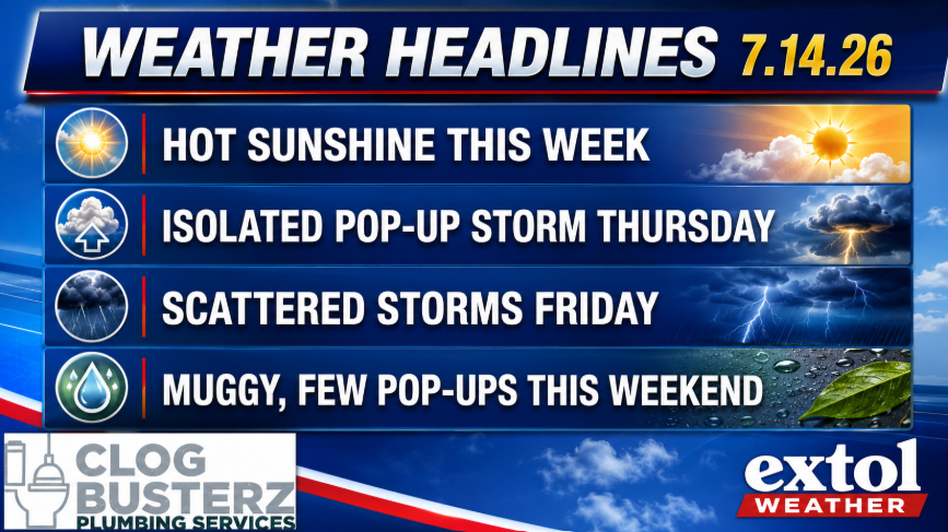 Weather Headlines banner dated 7.14.26: hot sunshine this week; isolated pop-up storm Thursday; scattered storms Friday; muggy weekend with few pop-ups.